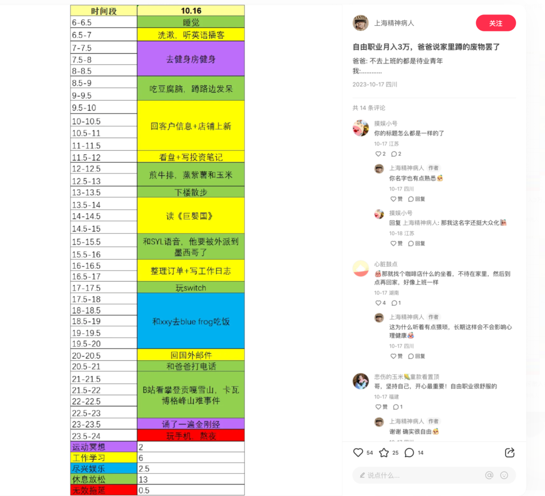 月入2万的小红书账号